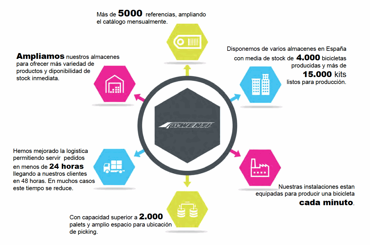 Odoo CMS - a big picture